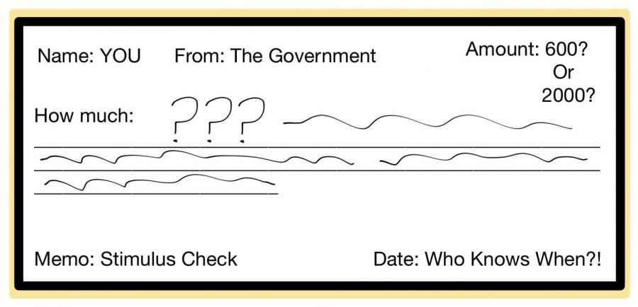 Here’s an example and simplified drawing of what a stimulus check looks like. It obviously isn’t 100 accurate, but it has the ideas of what an average person would see. 